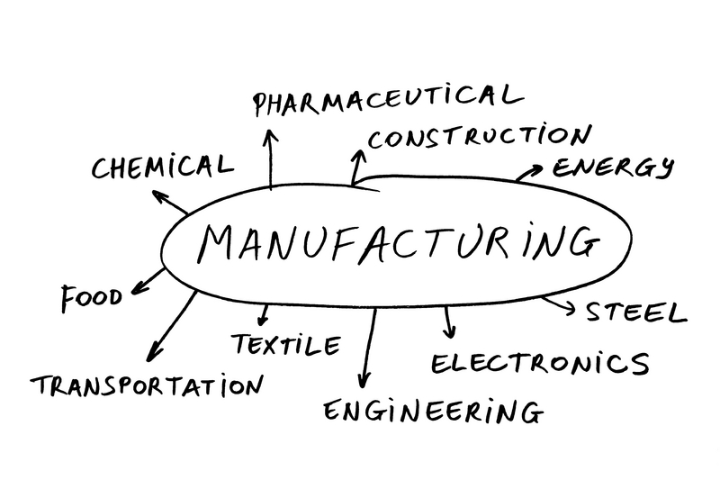 custom manufacturing software